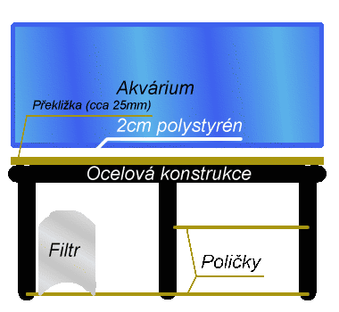 akv�rium